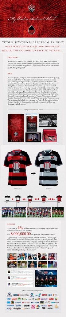 Altın Aslan: Leo Burnett Tailor Made, São Paulo / Brezilya (Hemoba/Esporte Clube Vitória)