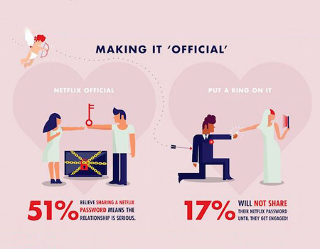 Netflix ve yeni nesil romantizm