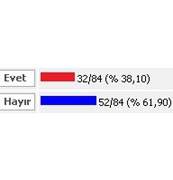 ‘Türk markaları futboldan yeterince yararlanamıyor’