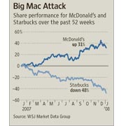 McDonalds Starbucksa rakip çıktı