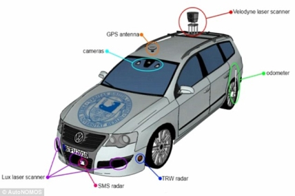 Düşünce gücüyle çalışan otomobil