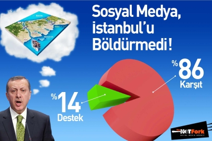 Kanal İstanbul’un sosyal medya yansımaları