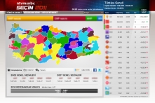 Nexum işbirliği ile Ntvmsnbc’den seçim portalı