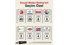 Sosyal medya seçimleri nerden takip etti