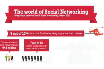 En büyük 10 sosyal ağ