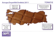 Türkiye Avrupa’nın 2. duyarlı ülkesi!