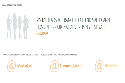Cannes @MediaCatten takip ediliyor